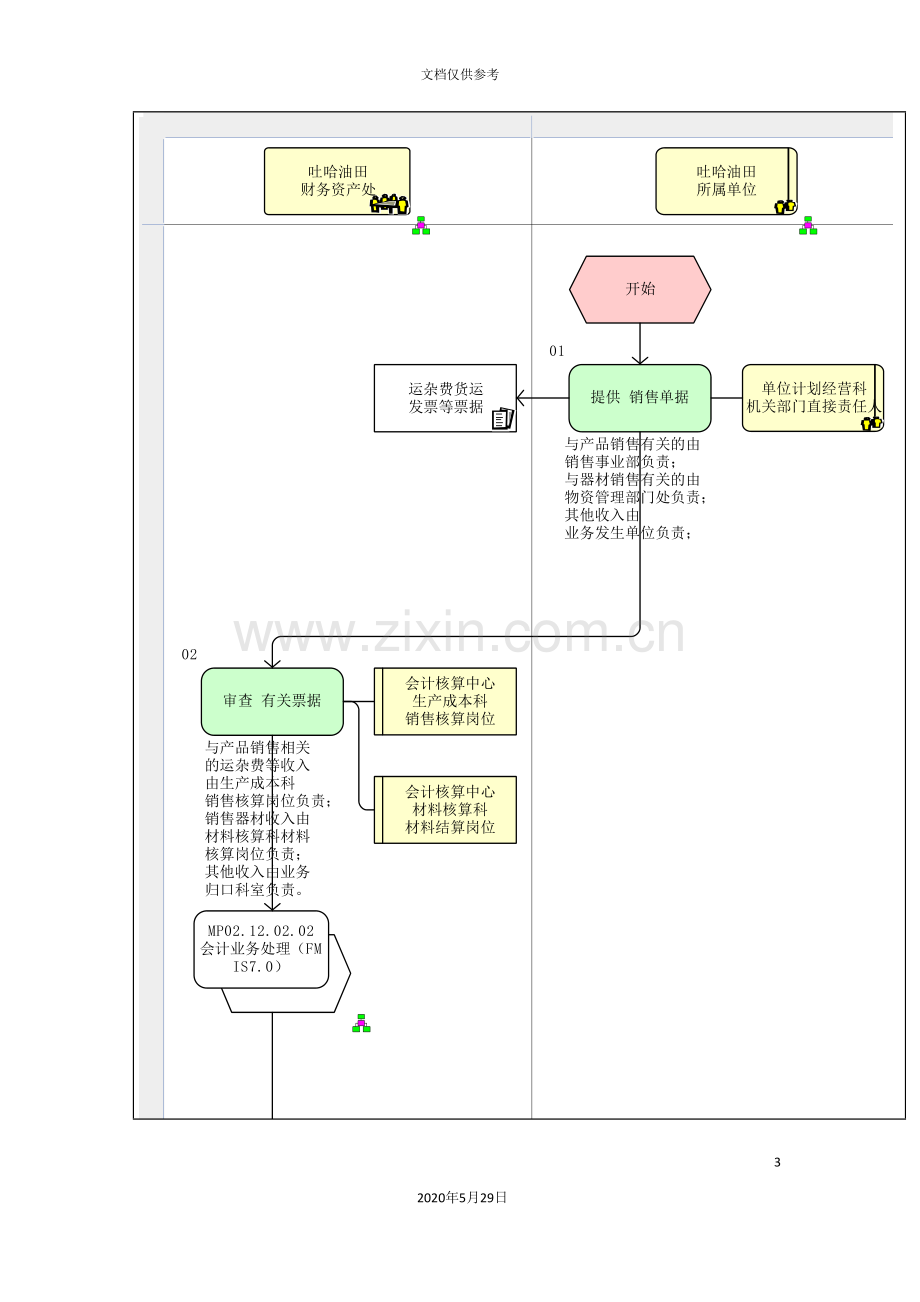 其他业务收入管理流程图.doc_第3页