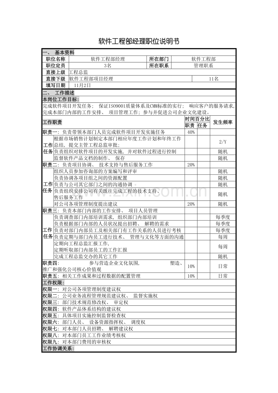 UNIDA信息产业公司软件工程部经理职位说明书.doc_第2页