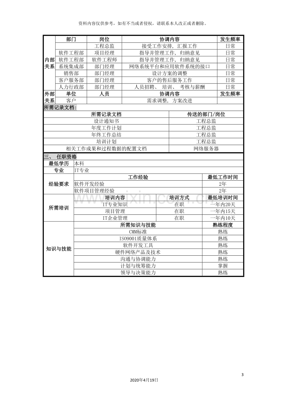 UNIDA信息产业公司软件工程部经理职位说明书.doc_第3页