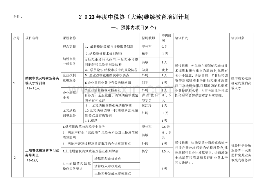 2023年中税协大连继续教育培训计划北京注册税务师协会.doc_第1页