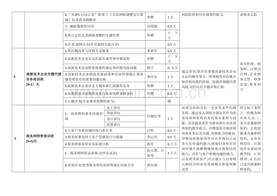 2023年中税协大连继续教育培训计划北京注册税务师协会.doc_第3页