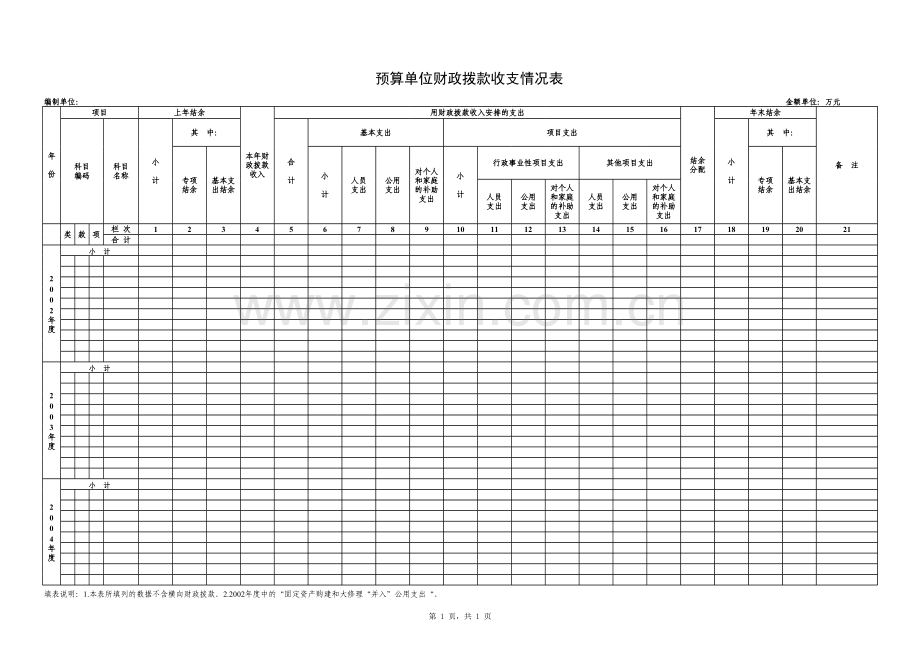 预算单位财政拨款收支情况表.xls_第1页