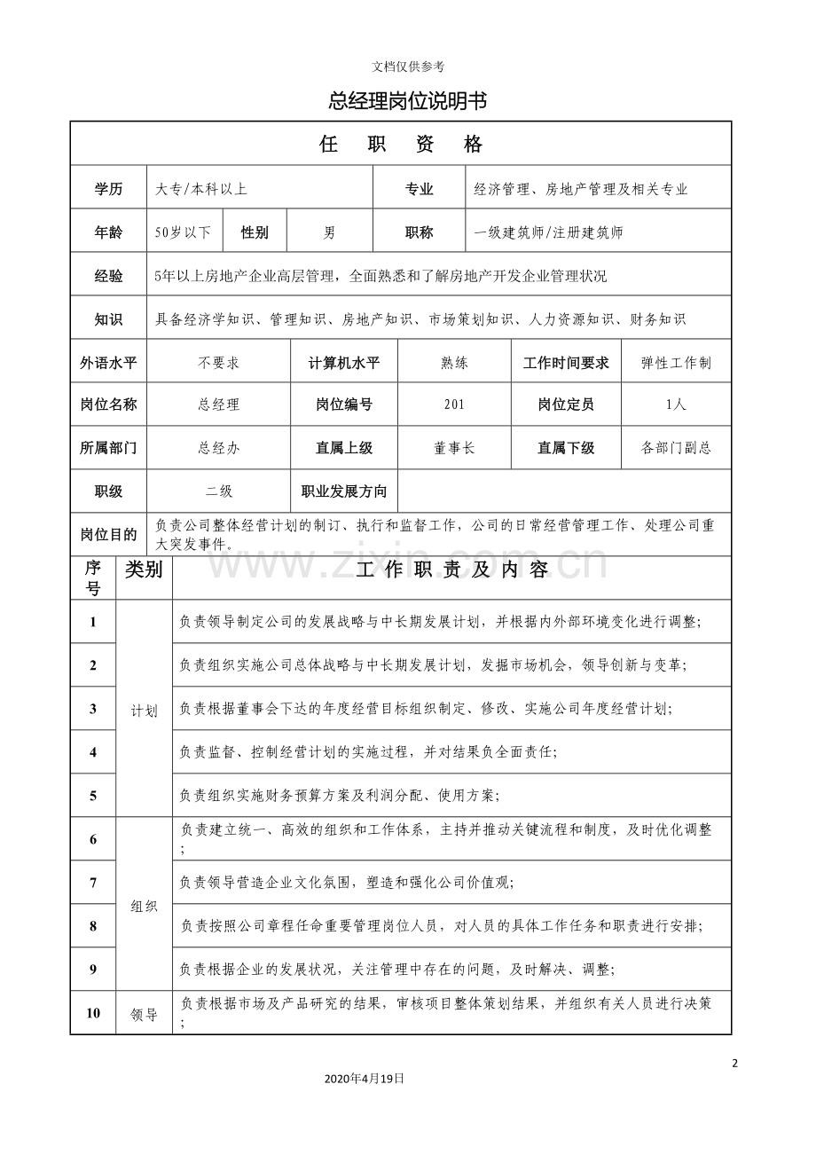 房地产公司所有岗位说明书模板.doc_第2页