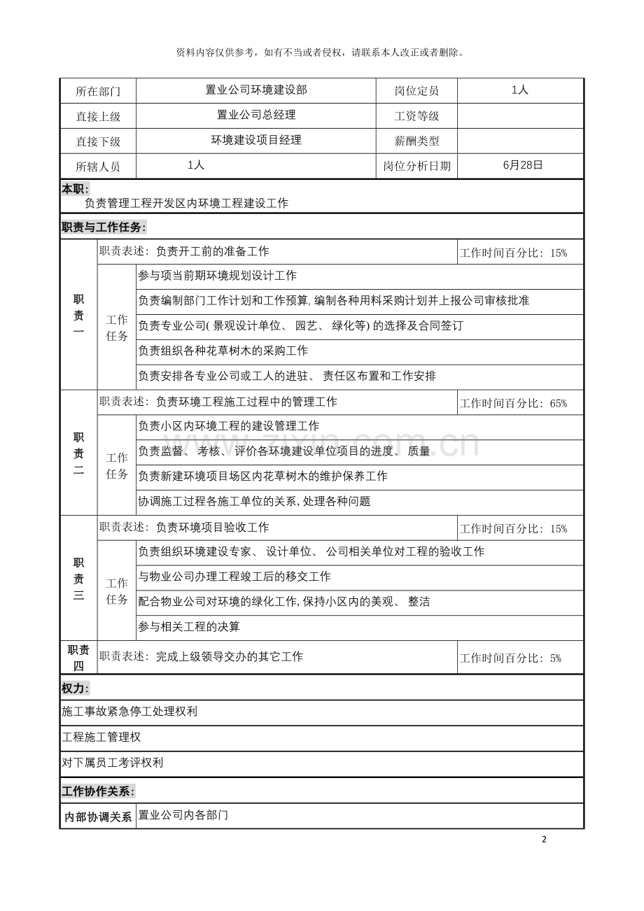 明达集团置业公司环境建设部经理职务说明书模板.doc_第2页