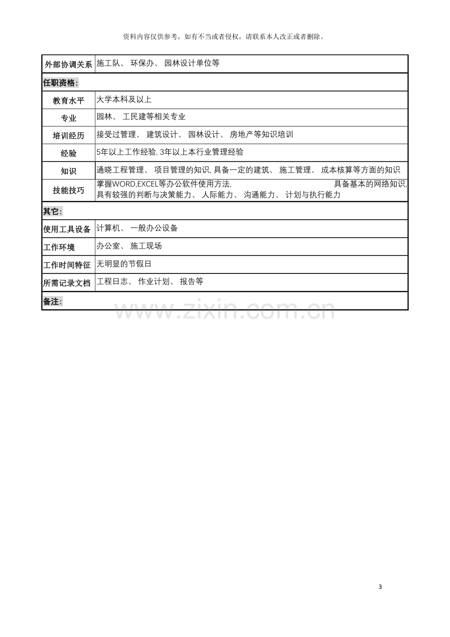 明达集团置业公司环境建设部经理职务说明书模板.doc_第3页