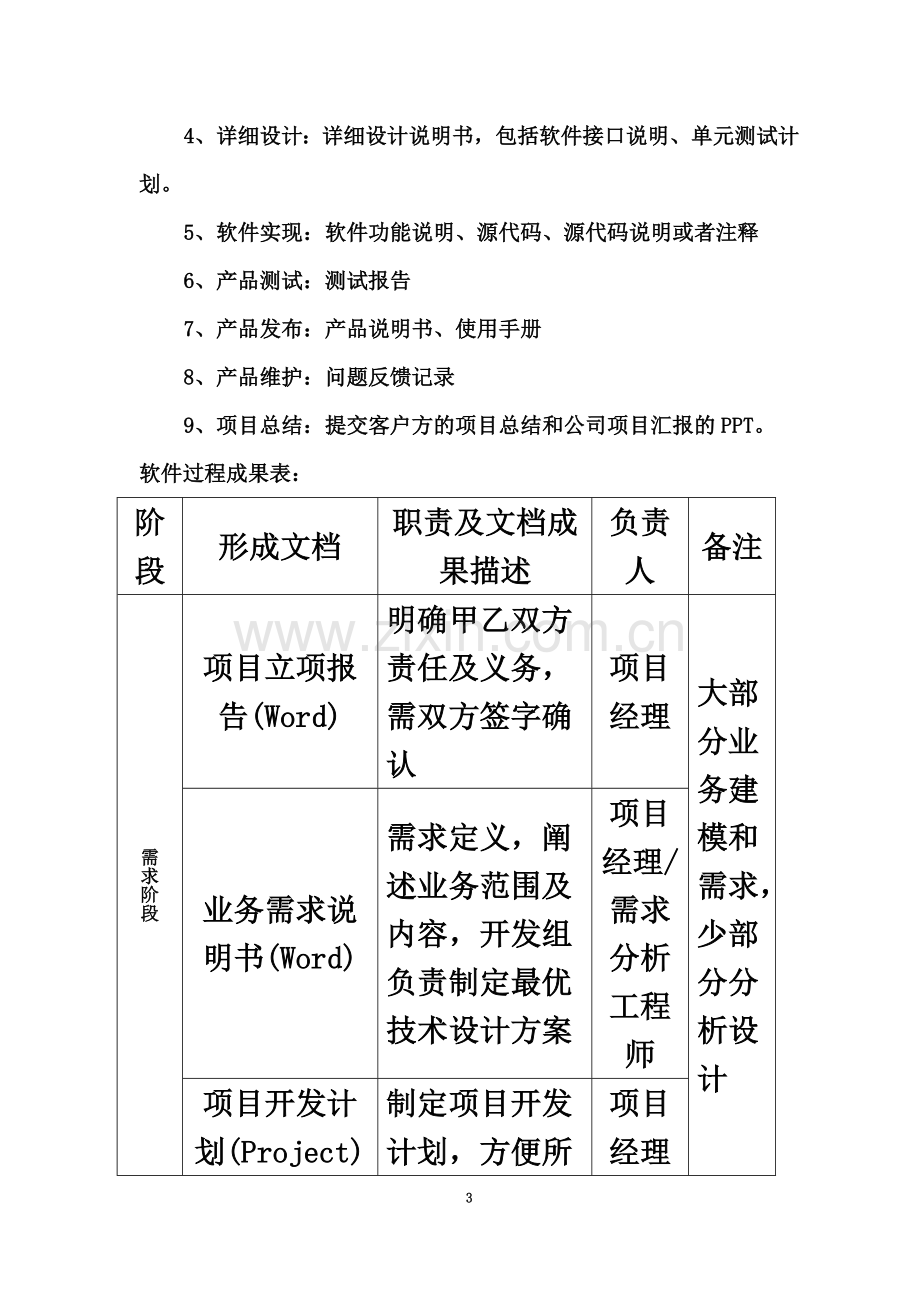 IT研发部管理制度.docx_第3页