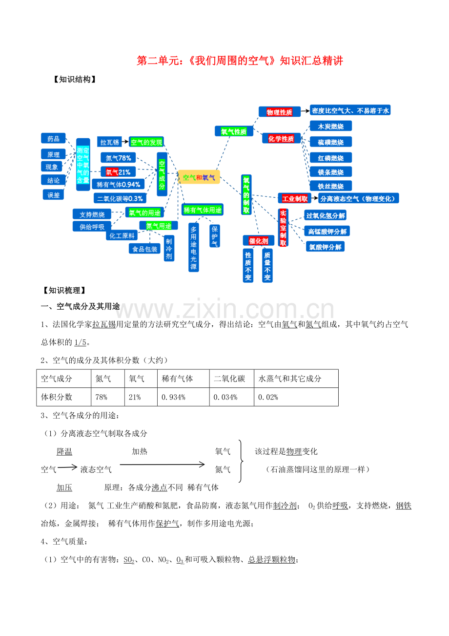 2019_2020学年九年级化学上册期末复习第二单元我们周围的空气知识汇总精讲含解析新版新人教版.doc_第1页