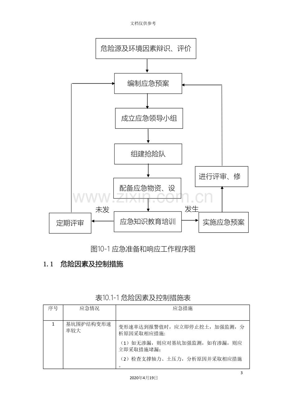 基坑施工应急预案.docx_第3页