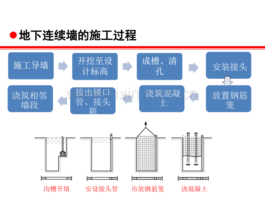 地下连续墙结构专题培训课件.ppt_第2页