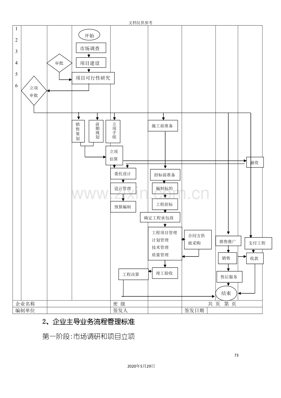 企业部分工作流程及标准规程.doc_第3页