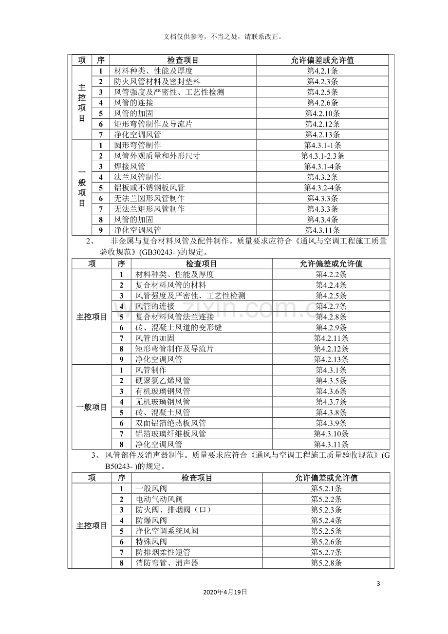 通风安装技术交底.doc_第3页