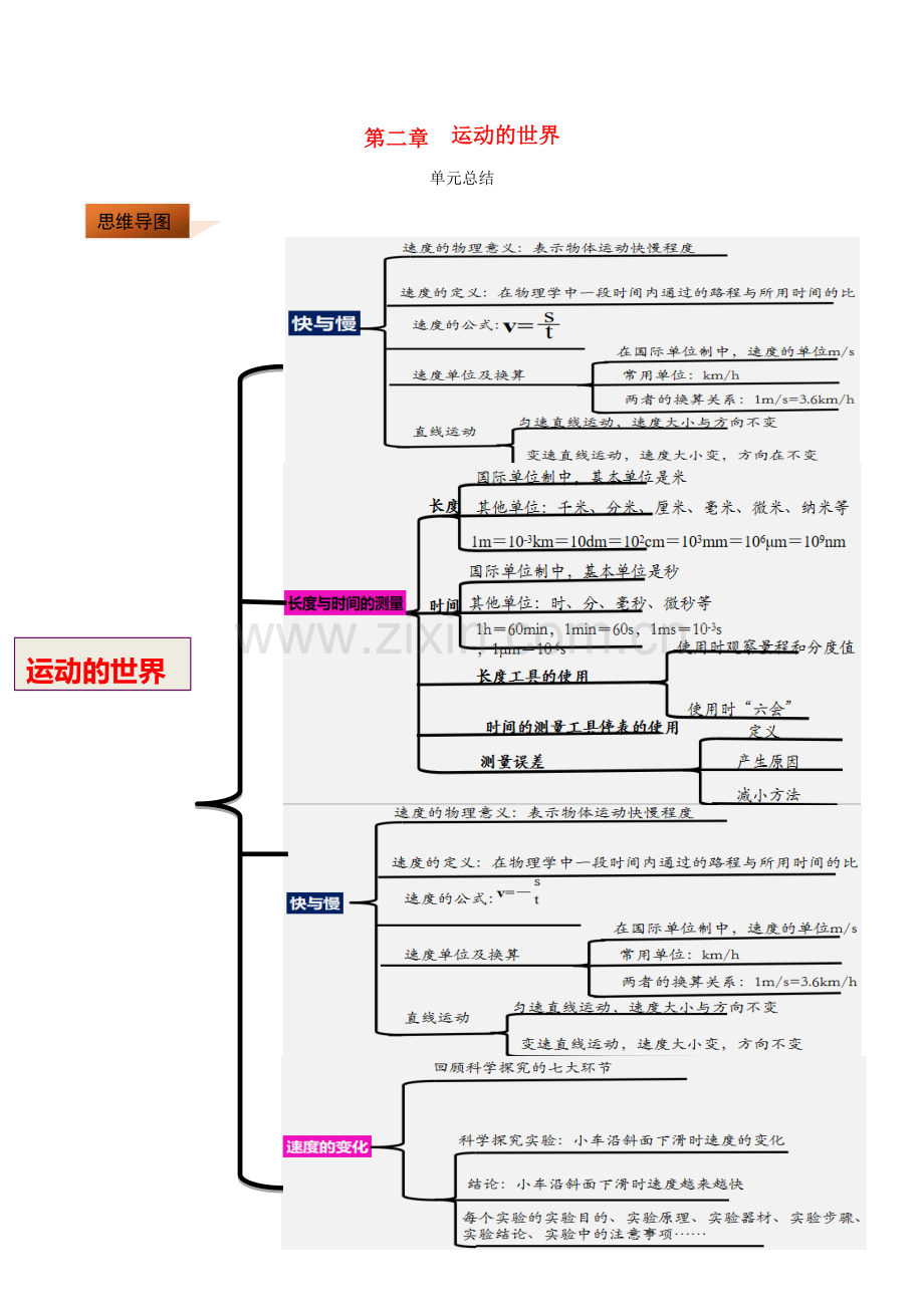 2019_2020学年八年级物理全册第二章运动的世界单元总结含解析新版沪科版.doc_第1页