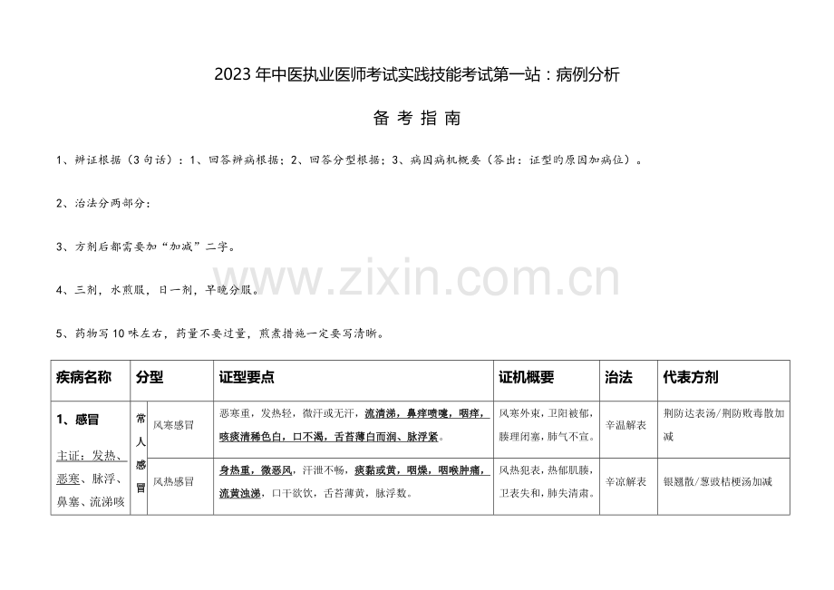 2023年中医执业医师考试实践技能考试第一站病例分析.docx_第1页