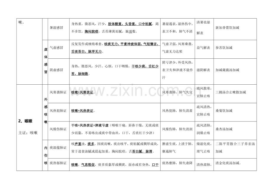 2023年中医执业医师考试实践技能考试第一站病例分析.docx_第2页