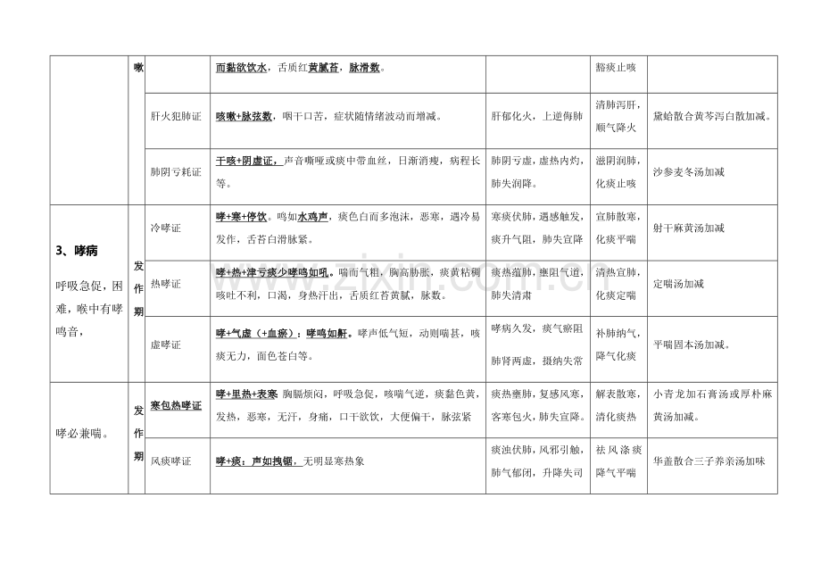 2023年中医执业医师考试实践技能考试第一站病例分析.docx_第3页