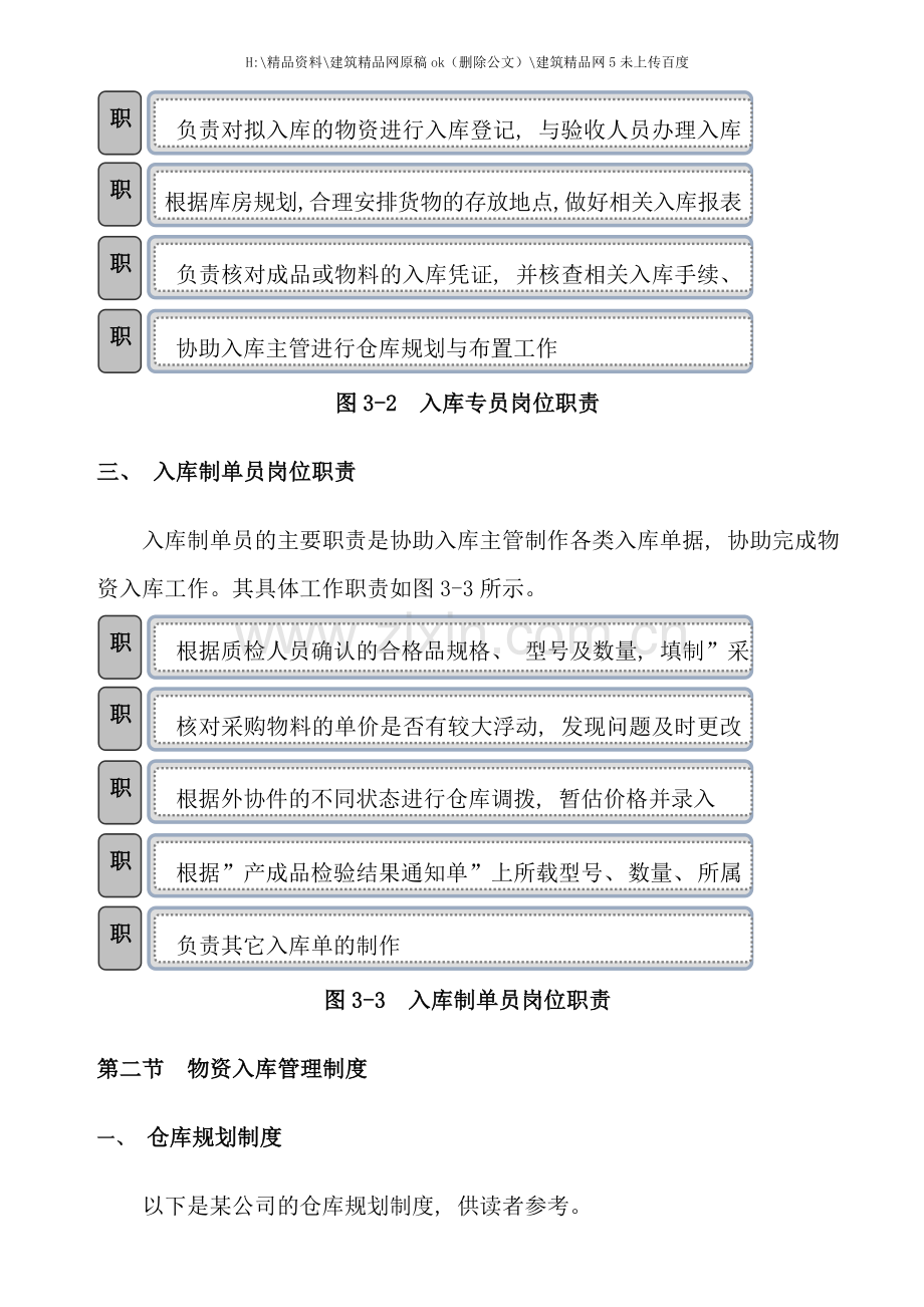 物资入库管理的作业流程.doc_第2页