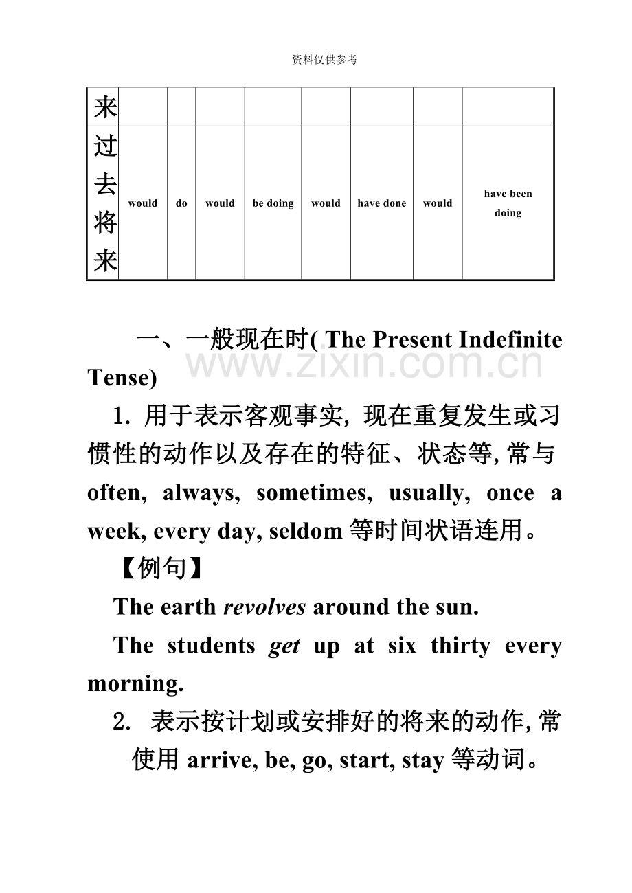 山东专升本英语语法与词汇.doc_第3页