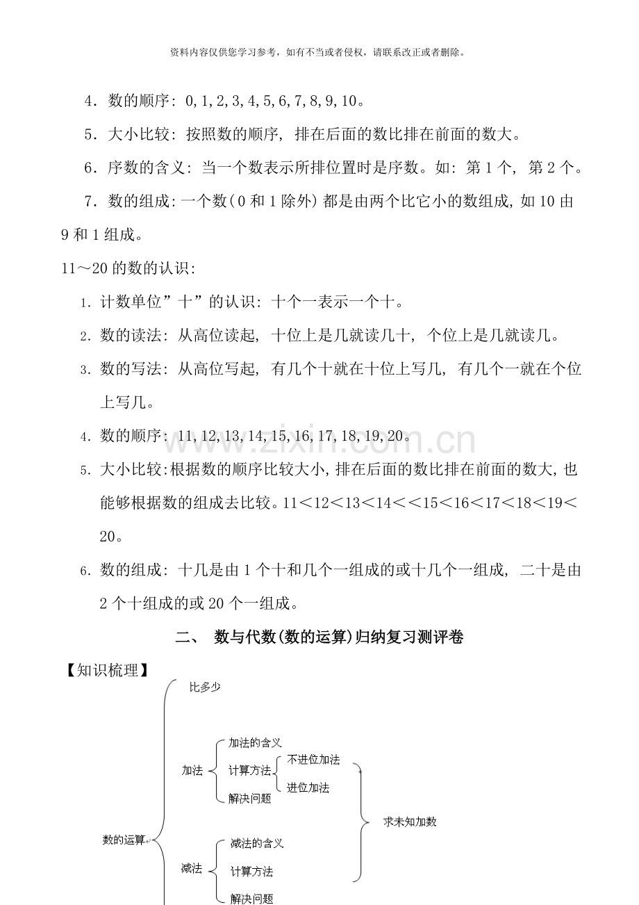 小学数学知识体系整理按年级整理样本.doc_第2页