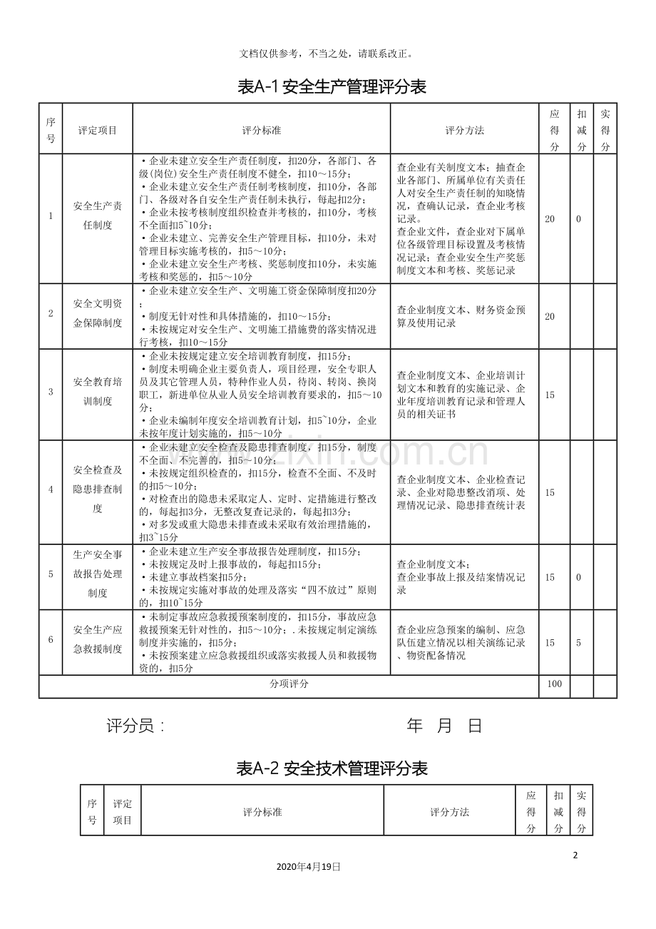 施工企业安全生产评价表及考评标准.docx_第2页