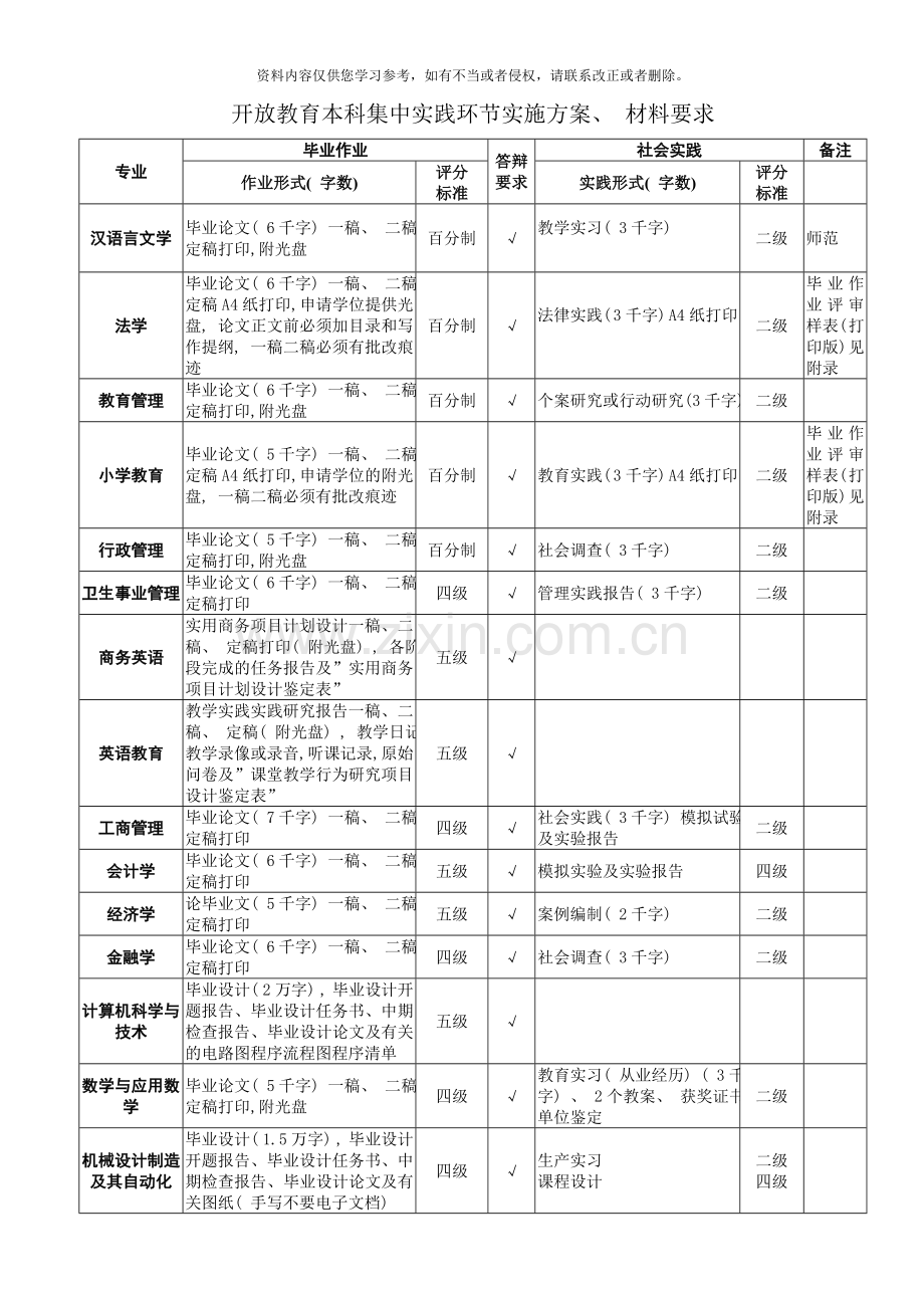 潍坊电大开放教育毕业作业材料.doc_第2页