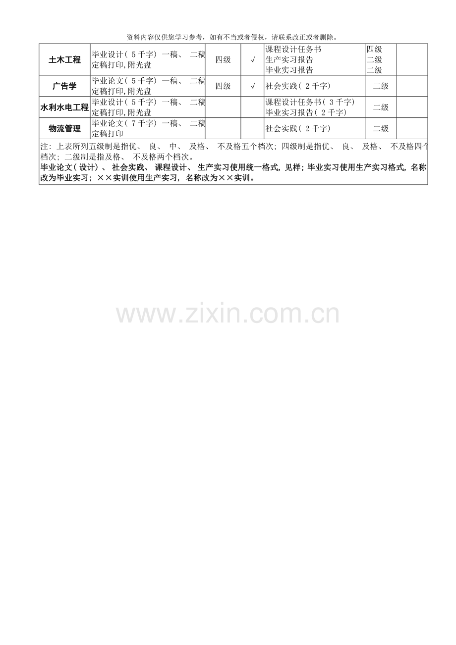 潍坊电大开放教育毕业作业材料.doc_第3页