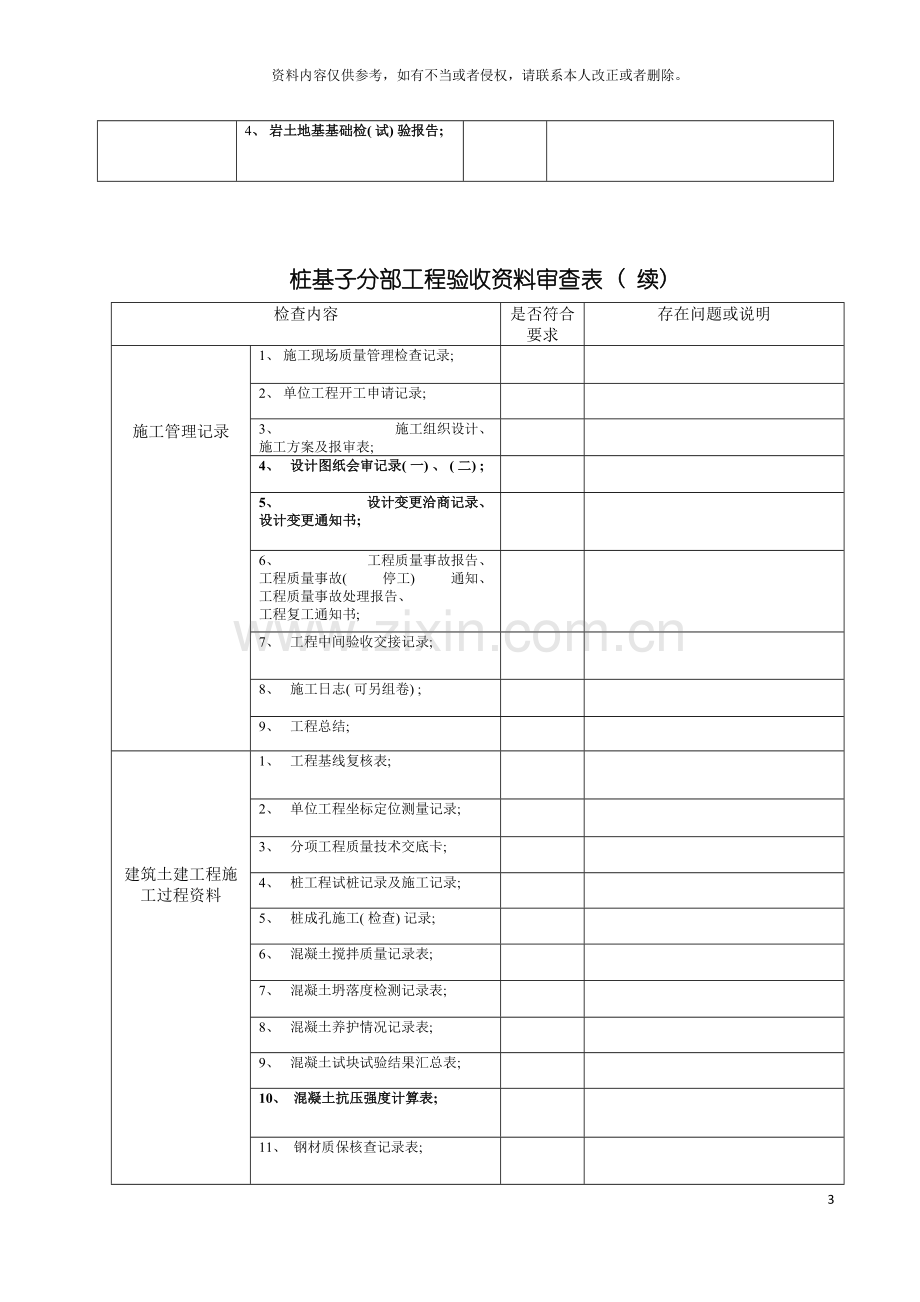 桩基子分部工程验收资料审查表模板.doc_第3页