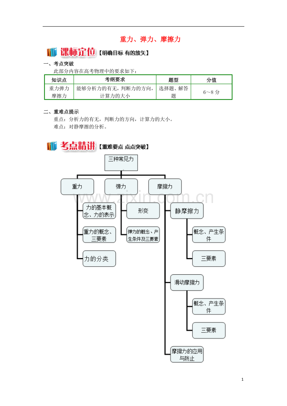 2018高中物理期中复习专题__重力弹力摩擦力学案新人教版必修1.doc_第1页