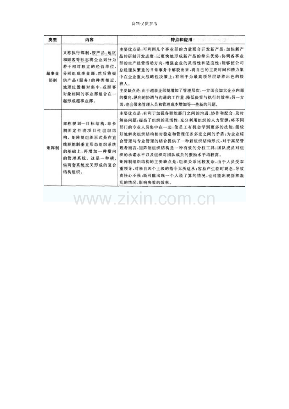 人力资源管理师二级考点第一章人力资源规划.doc_第3页