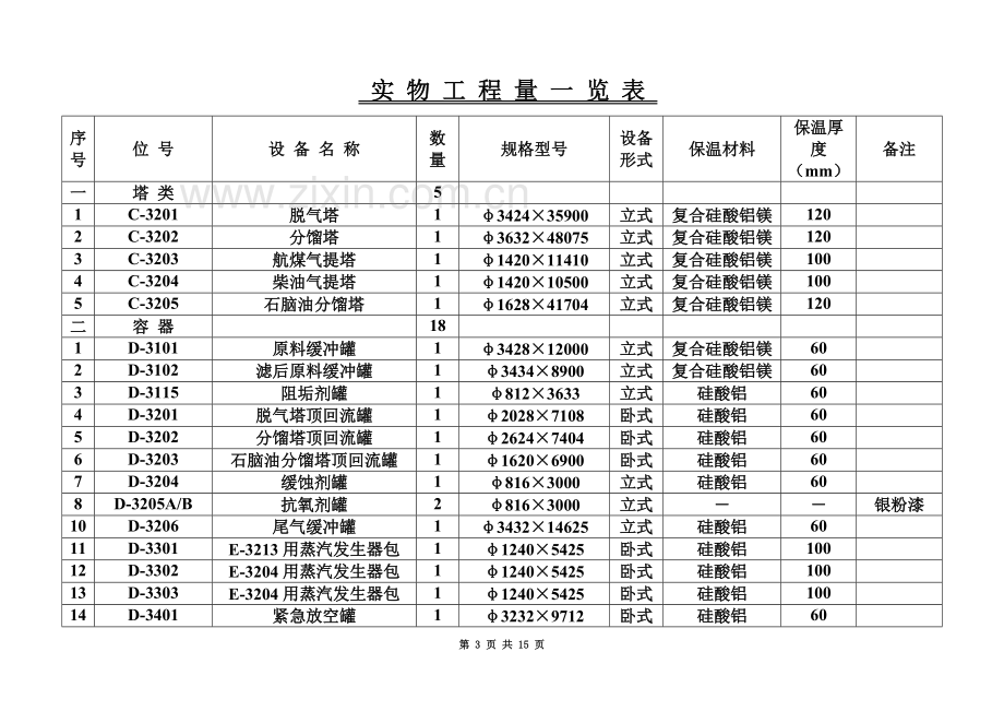 120万吨加氢保温施工方案设备1.doc_第3页