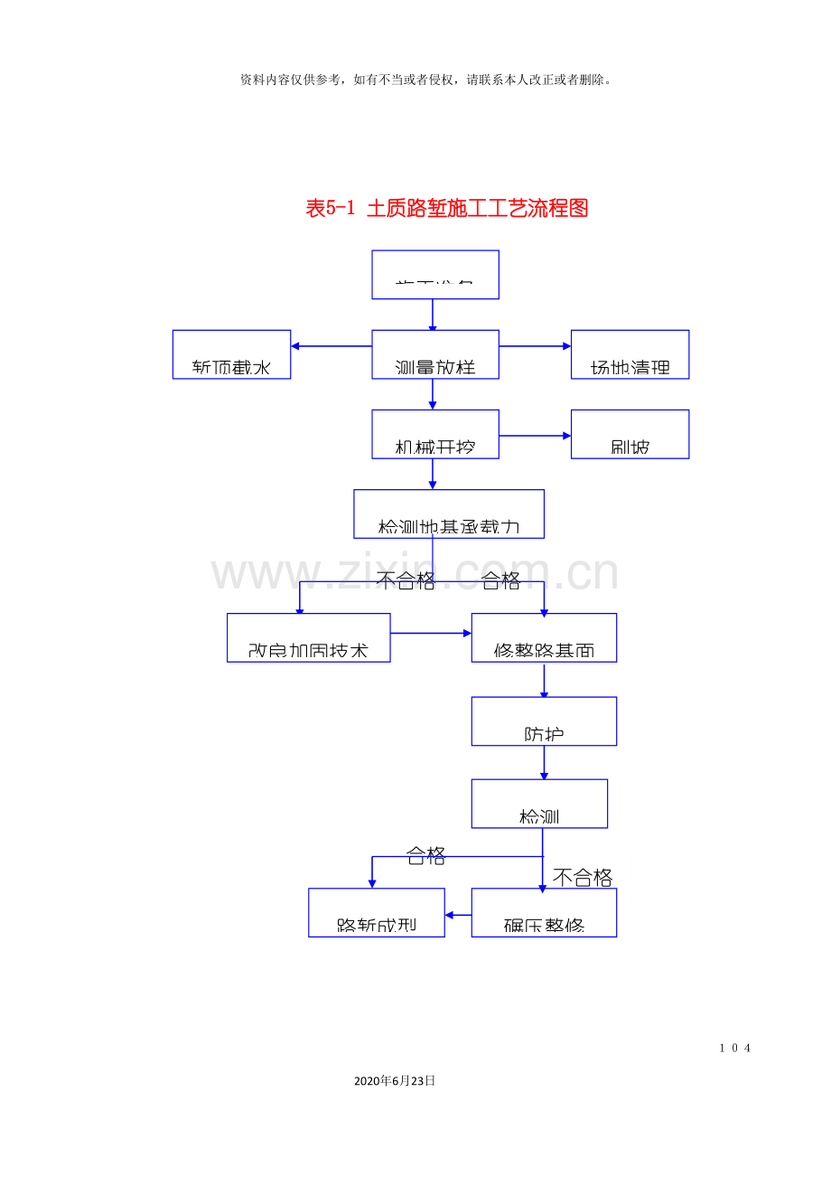 分项工程施工工艺框图.doc_第2页