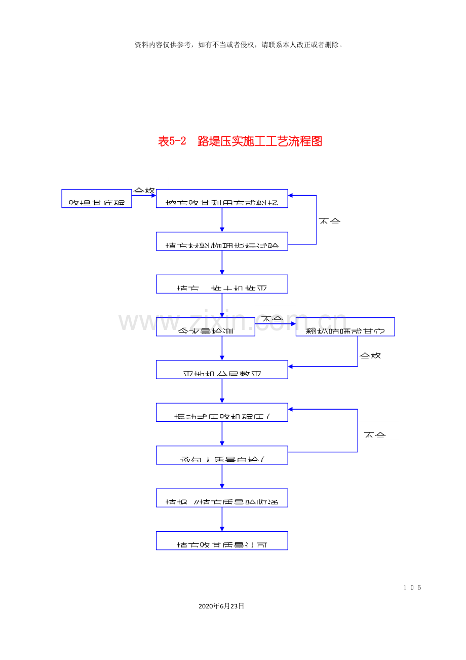 分项工程施工工艺框图.doc_第3页