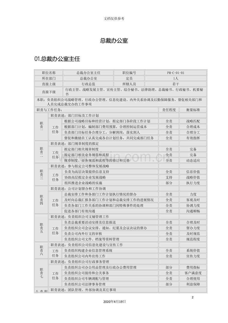 总裁办岗位说明书参考范本.doc_第2页