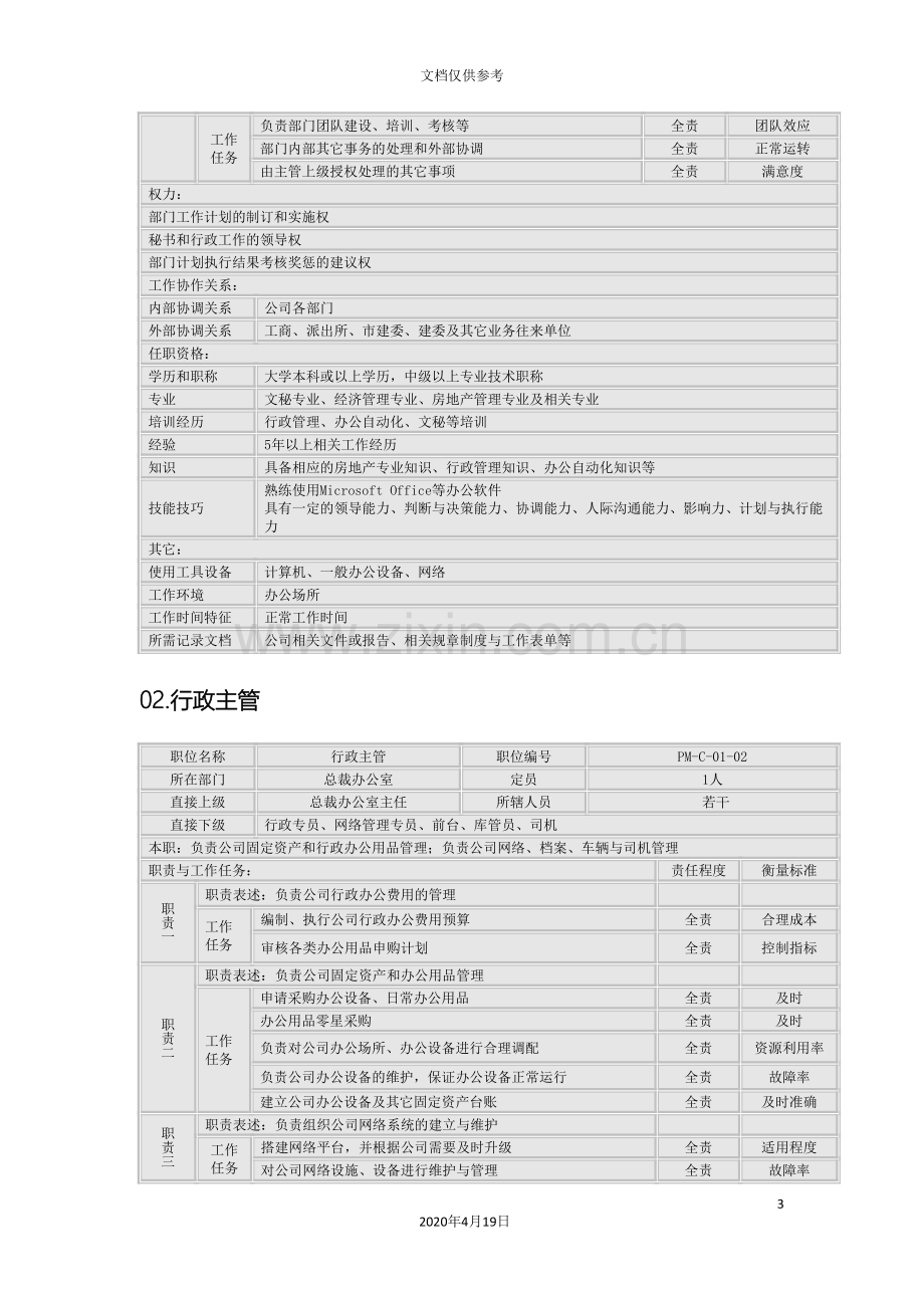 总裁办岗位说明书参考范本.doc_第3页