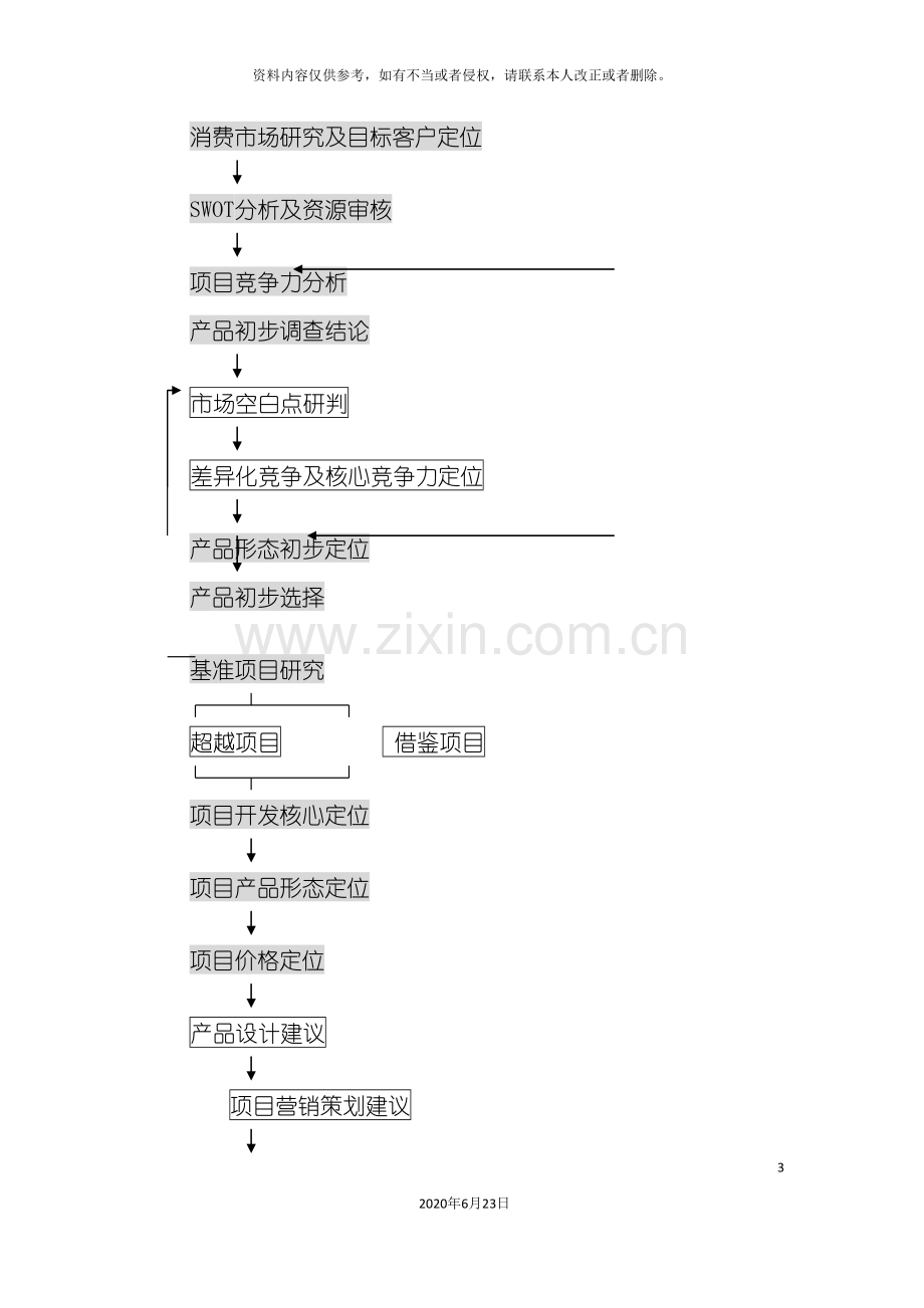 业务部专业管理制度(B).doc_第3页