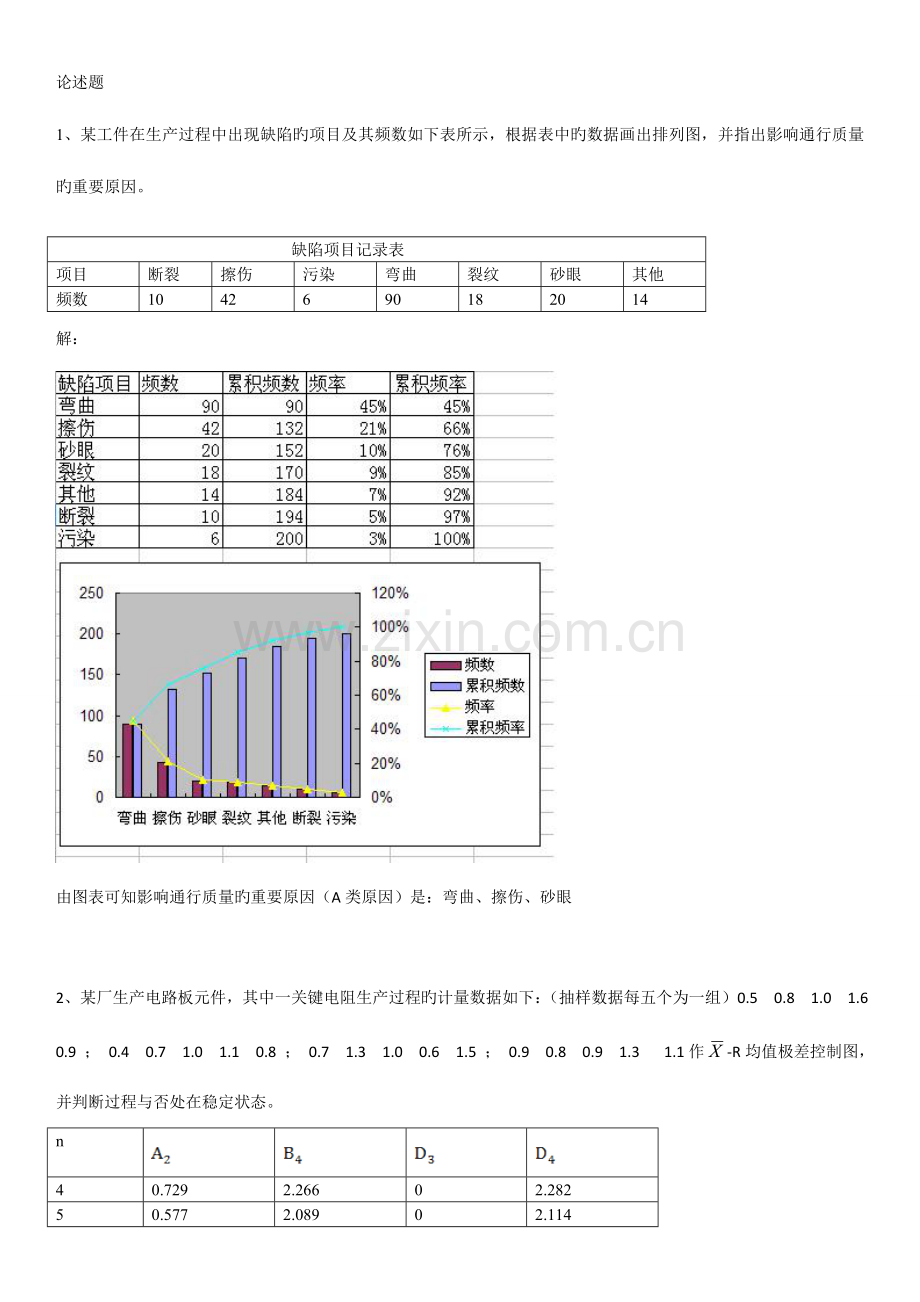 2023年质量管理与质量控制论述题题库.doc_第1页