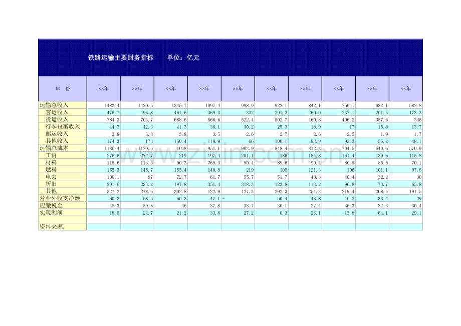 铁路运输主要财务指标.xls_第1页