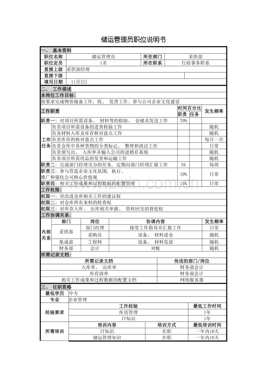 UNIDA信息产业公司采供部储运管理员职位说明书.doc_第2页