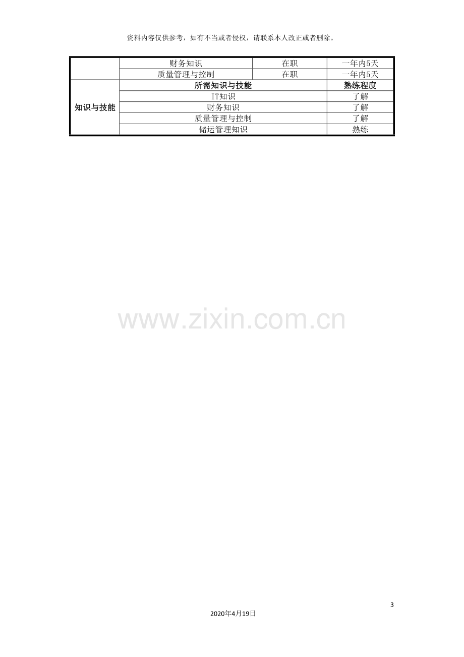 UNIDA信息产业公司采供部储运管理员职位说明书.doc_第3页