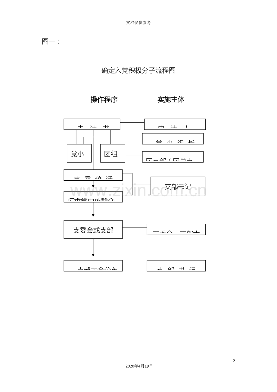 发展党员工作流程.doc_第2页