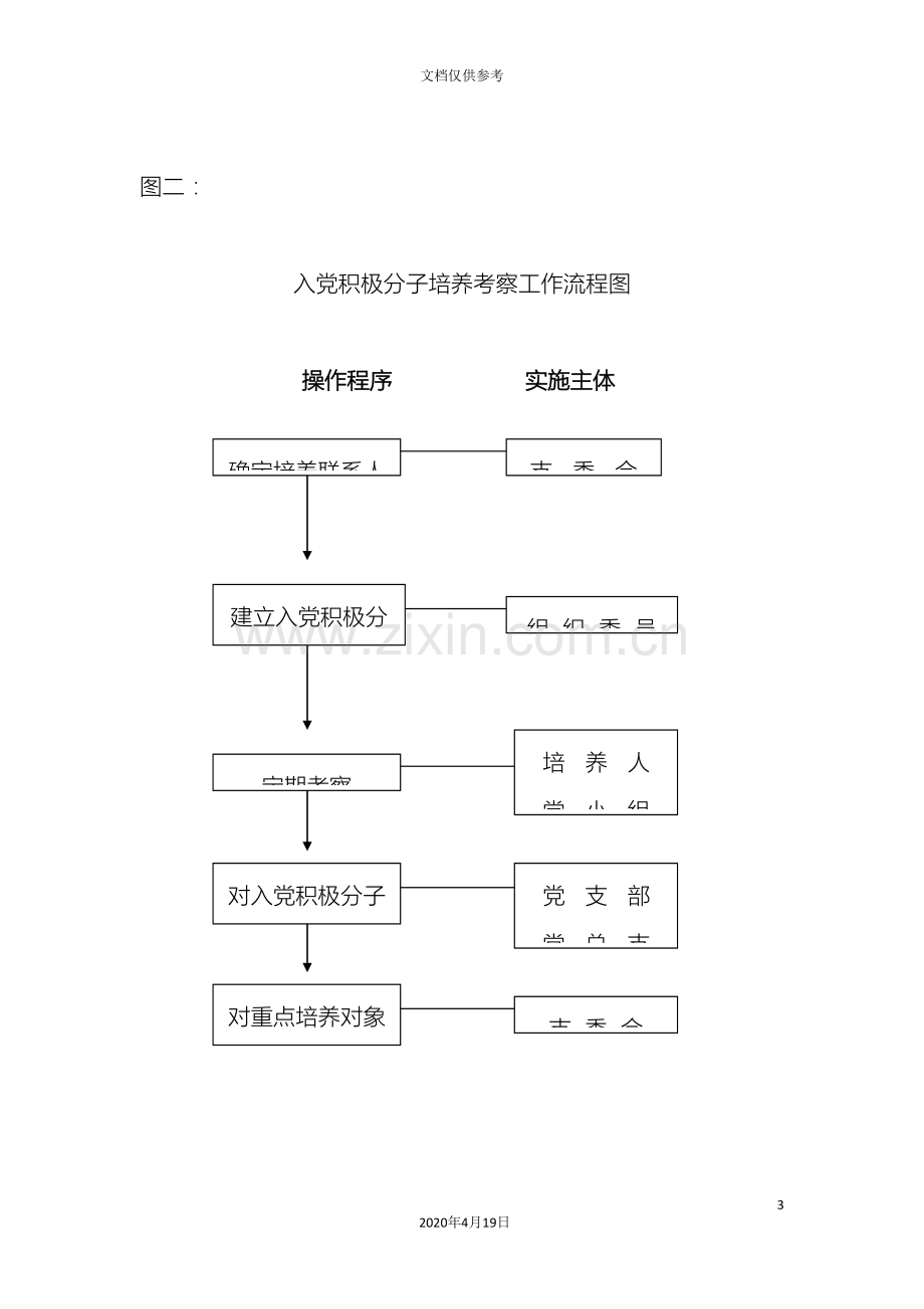 发展党员工作流程.doc_第3页