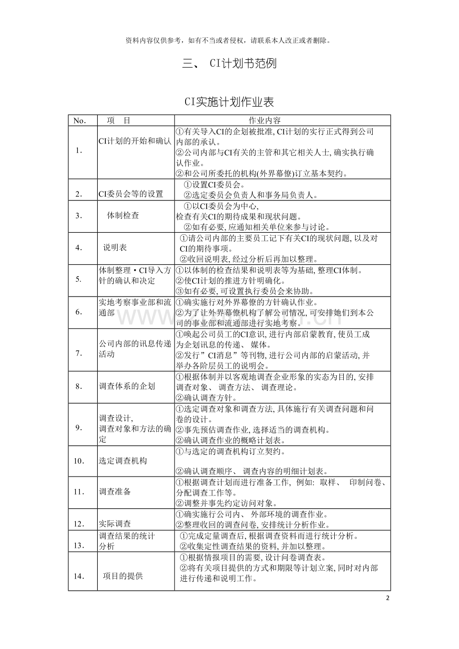 CI计划书范例模板.doc_第2页