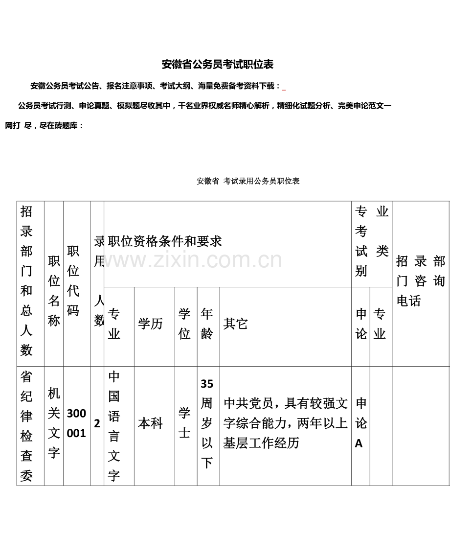 安徽省公务员考试职位表.doc_第2页