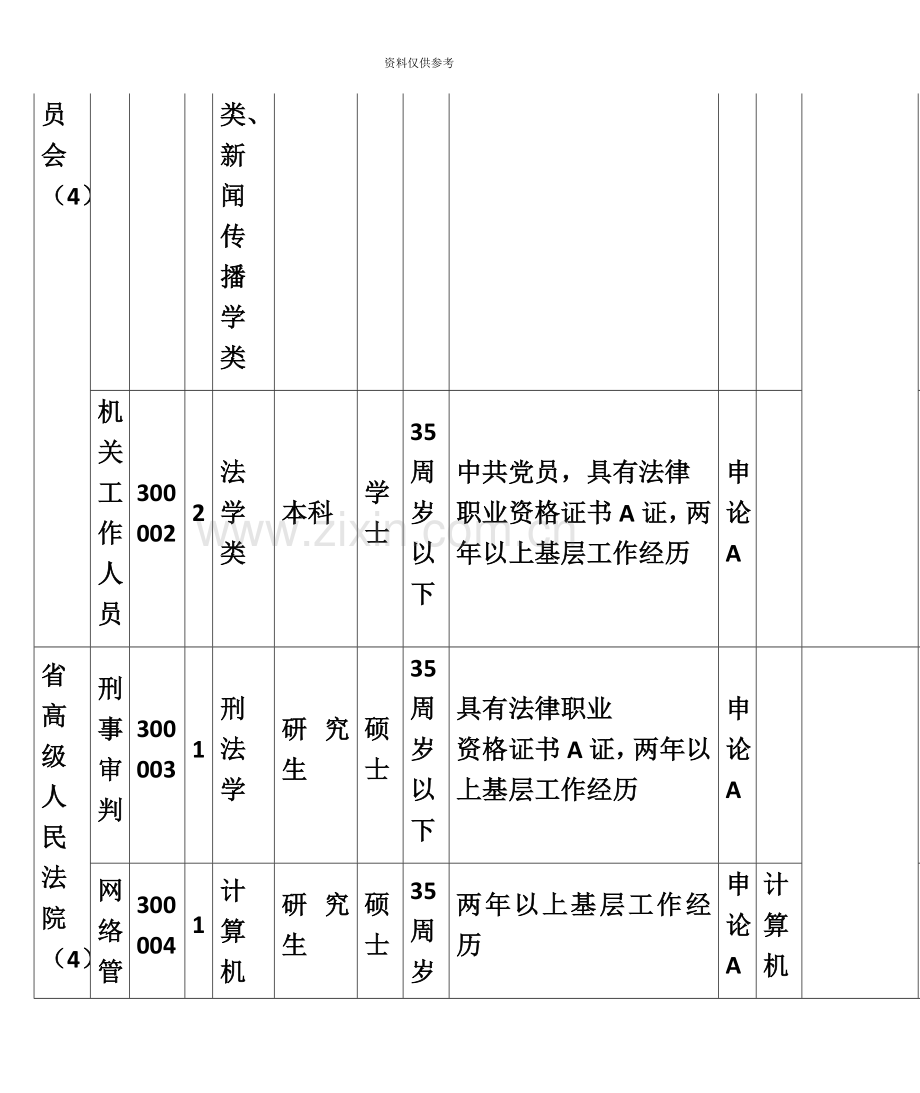 安徽省公务员考试职位表.doc_第3页