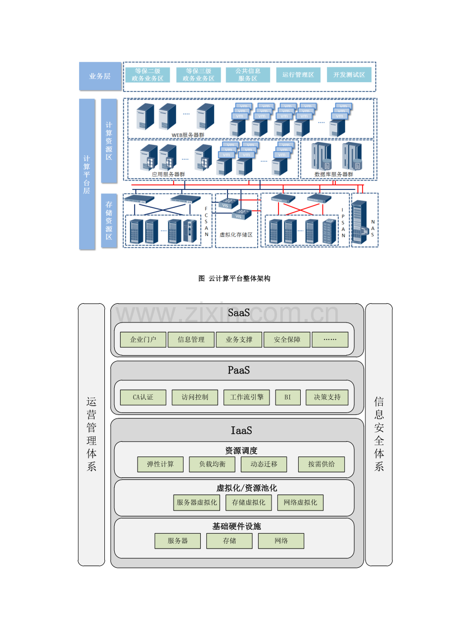 云计算平台建设总体方案.docx_第2页