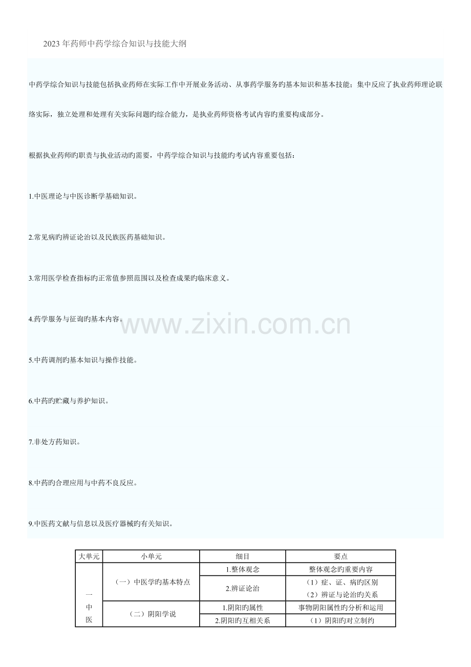 2023年执业药师考试大纲中药综合.doc_第1页