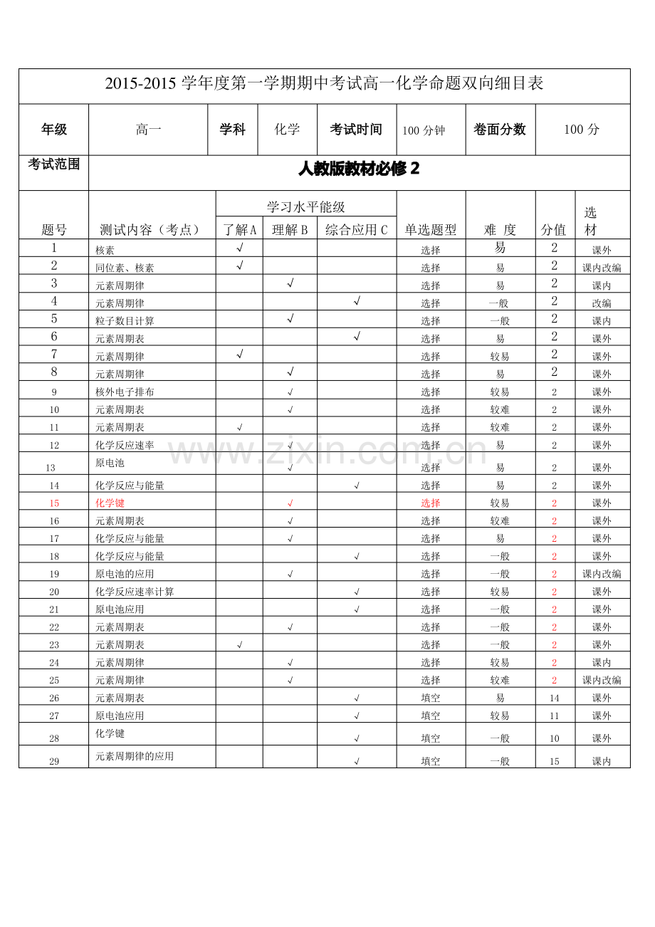 高二化学期末考试双向细目表.pdf_第1页