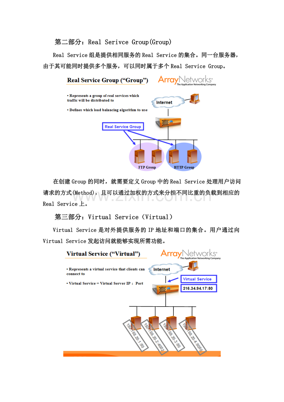 ArrayAPV配置操作作业手册SLB功能配置.doc_第3页