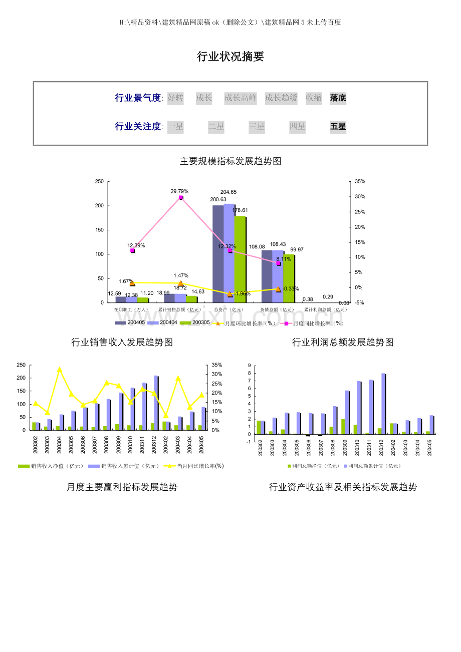 年焙烤食品制造行业报告.doc_第2页