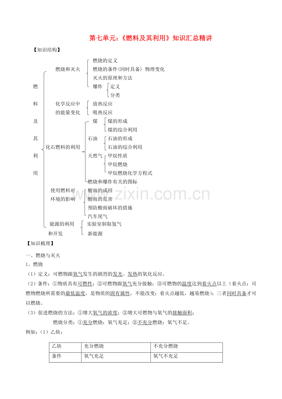 2019_2020学年九年级化学上册期末复习第七单元燃料及其利用知识汇总精讲含解析新版新人教版.doc_第1页