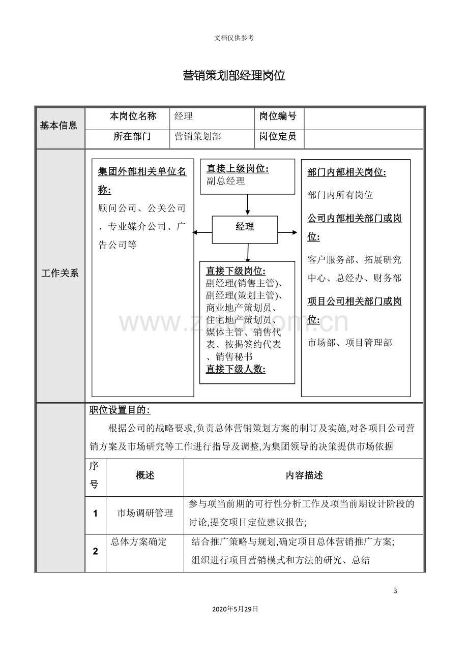 北京公司营销策划部岗位说明书.doc_第3页